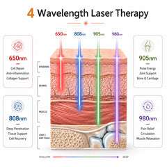 Vier Wellenlängen von gemischten Hochintensitäts-Lasertherapie-Gerät auf dem ganzen Körper von verschiedenen Schmerzen, Entzündungen, schnelle Reparatur