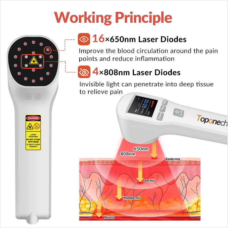 Class iv laser shop for sale