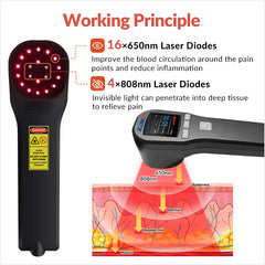ZJKC Home use red infrared light 650nm 808nm mixed lllt therapi laser –  ZKZK_laser
