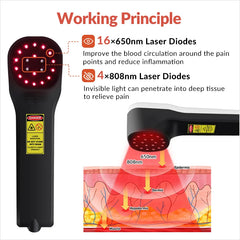 ZJZK Cold Laser Therapy Treatment - Professionals around the world use Low Level Laser Therapy to treat patients suffering from a range of pain conditions